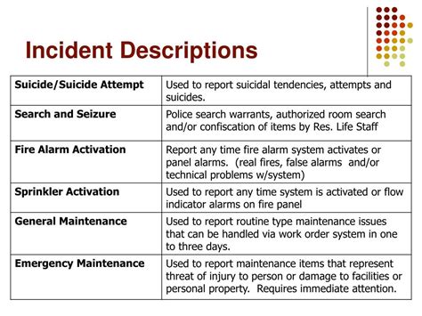 Here is the incident description .